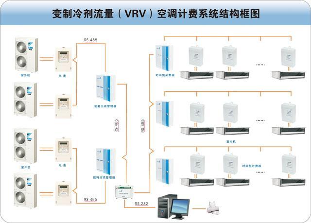 杭州中央空调计费系统价格与空调系统设备全解析